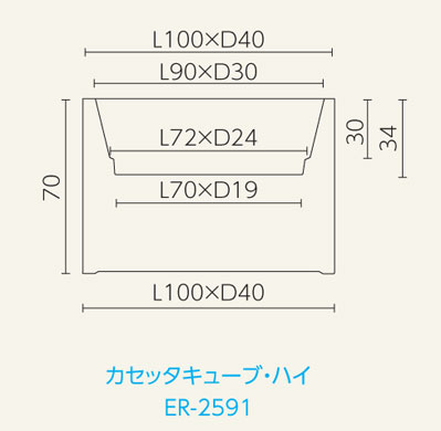 パーティション