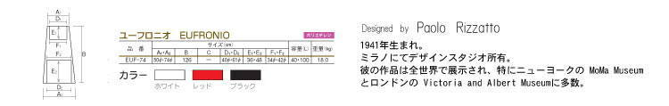 プランター　ユーフロニオ