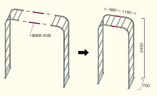 エクステンションアーチ