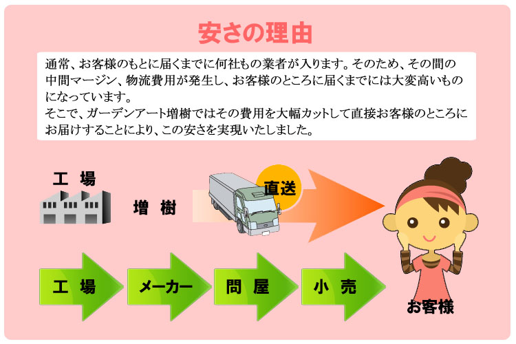 訳あり